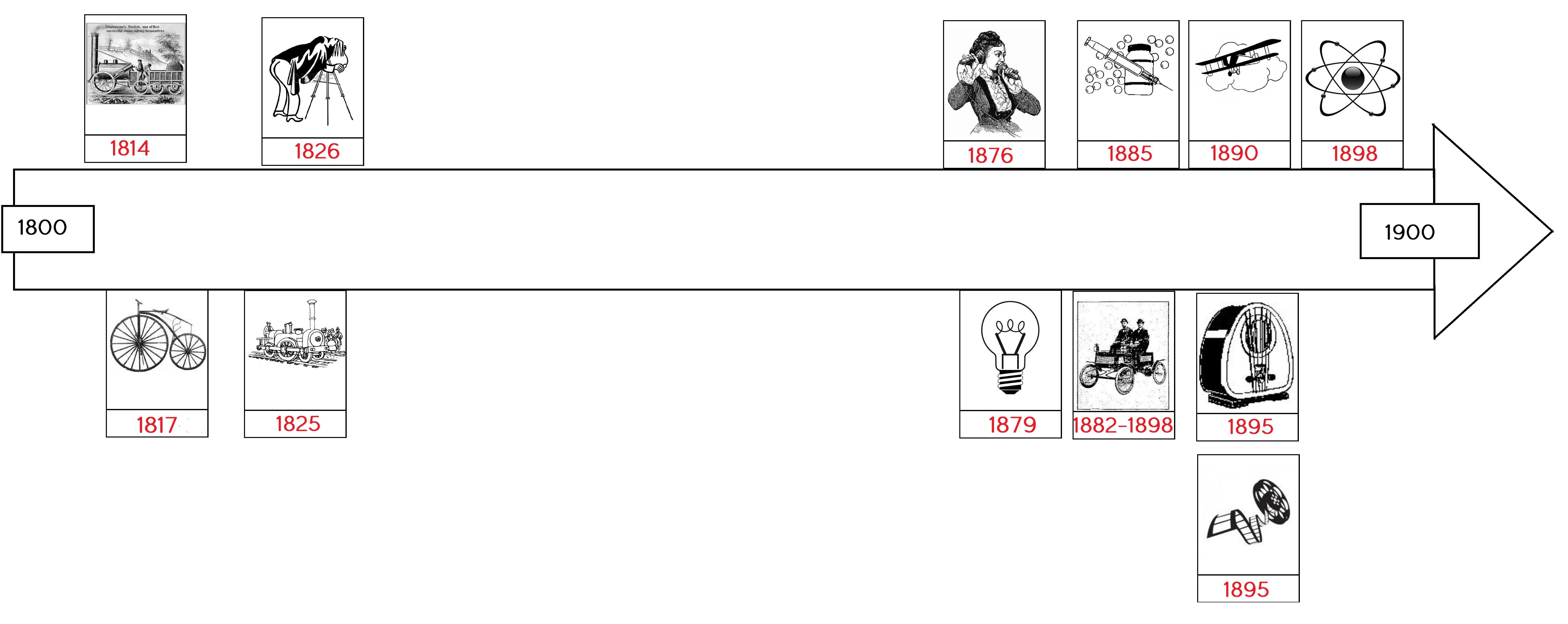 Les Inventions Du 19ème Siècle Cm2 Pdf